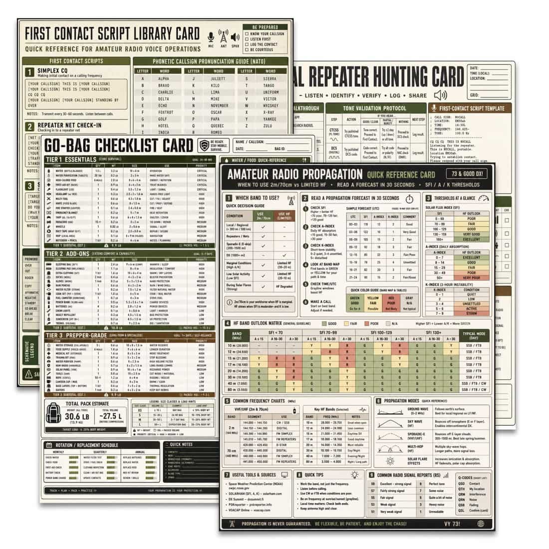 Operator Quick-Reference Card Deck — five print-ready cards
